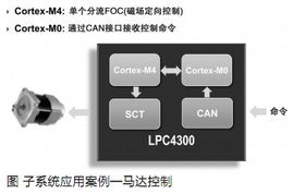 探索電子產(chǎn)品世界 電腦配件的無(wú)限可能