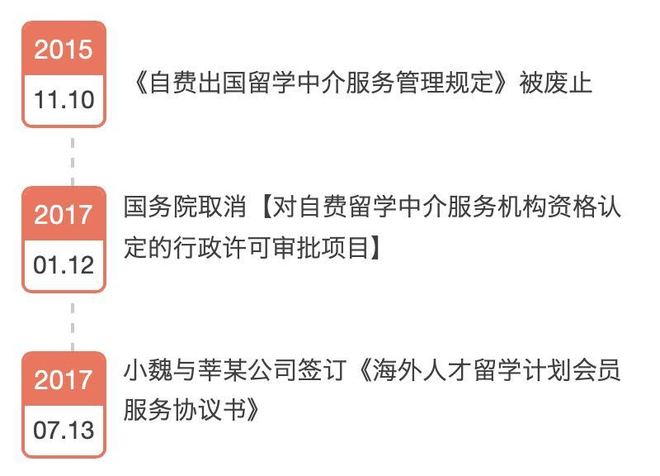 2.8萬委托留學(xué)機(jī)構(gòu)辦理入學(xué)，簽證被拒誰之過？——解析自費(fèi)出國留學(xué)中介服務(wù)責(zé)任邊界